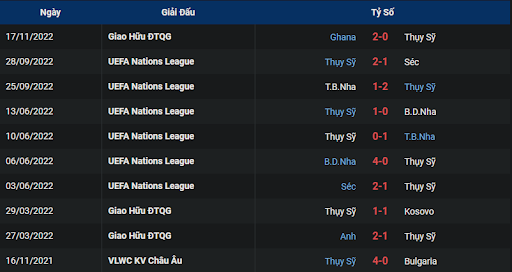phong-do-1-switzerland-vs-cameroon-1700-ngay-24-11-2022-world-cup