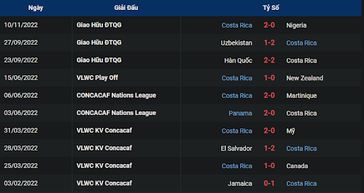 phong-do-2-spain-vs-costa-rica-2300-ngay-23-11-2022-world-cup