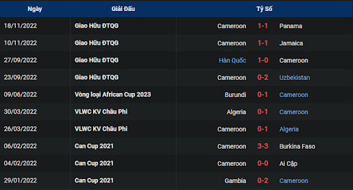 phong-do-2-switzerland-vs-cameroon-1700-ngay-24-11-2022-world-cup